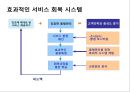기업&종업원& 고객 관계 마케팅의 이해 및 사례 [종업원만족] 28페이지