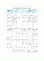 국제마케팅전략(글로벌마케팅전략)의 표준화와 차별화 3페이지