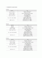 2013년 3월1일부터 3~5세 연령별 누리과정이 도입되고 있습니다. 누리과정 중 사회관계영역의 내용범주에서 3,4,5세별 내용이 각각 강조하고 있는 바를 정리하여 제시 3페이지