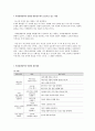 2013년 3월1일부터 3~5세 연령별 누리과정이 도입되고 있습니다. 누리과정 중 사회관계영역의 내용범주에서 3,4,5세별 내용이 각각 강조하고 있는 바를 정리하여 제시 4페이지