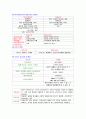 교육학개론 요약정리 (교육의 구성요소, 교육의 형태) 2페이지