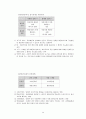 동기부여, 학습이론, 리더쉽 이론과 사례 20페이지