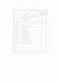 e비지니스 2차텀페이퍼 3페이지