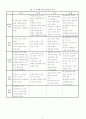 비지니스문화론 6페이지