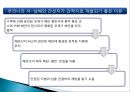 간척지의 농경지 활용 방안 5페이지