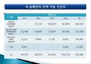 간척지의 농경지 활용 방안 6페이지