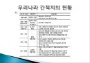 간척지의 농경지 활용 방안 7페이지