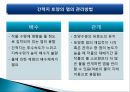 간척지의 농경지 활용 방안 16페이지