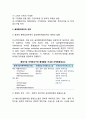 [글로벌마케팅전략(국제마케팅전략) ] 글로벌마케팅전략의 초점, 목적(목표), 과업 3페이지