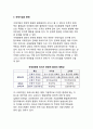 국제기업의 문화적 환경 (문화의 정의, 기업문화, 국제기업과 문화) 4페이지