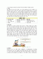 추간판 탈출증 (Herniation of nucleus pulposus) case study 2페이지