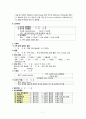 추간판 탈출증 (Herniation of nucleus pulposus) case study 7페이지