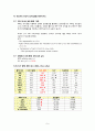 추간판 탈출증 (Herniation of nucleus pulposus) case study 8페이지