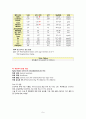 추간판 탈출증 (Herniation of nucleus pulposus) case study 9페이지