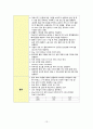 추간판 탈출증 (Herniation of nucleus pulposus) case study 13페이지