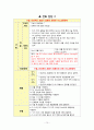 추간판 탈출증 (Herniation of nucleus pulposus) case study 14페이지