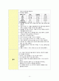 추간판 탈출증 (Herniation of nucleus pulposus) case study 15페이지