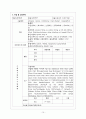 Gallbladder stone Laparoscopic cholecystectomy 담석증 복강경 담낭 절제술 (GB stone gallbladder stone 담석증) case study 15페이지