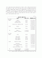 질레트 11페이지