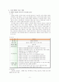 문화 콘텐츠 성공 실패 사례 5페이지