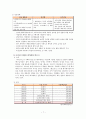 문화 콘텐츠 성공 실패 사례 7페이지