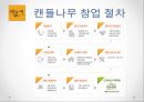 양키캔들,소이캔들 멀티 캔들샵 캔들나무 소자본 프랜차이즈 창업 분석 9페이지