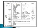 한부모가족(유형, 이혼가족현황, 문제, 서비스, 지원대책) PPT 파워포인트 프레젠테이션 14페이지