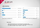SK에너지 기업분석 (기업현황, 내부 능력, 경쟁 전략, 기업 전략, 전략 제언).pptx 13페이지