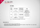 SK에너지 기업분석 (기업현황, 내부 능력, 경쟁 전략, 기업 전략, 전략 제언).pptx 21페이지