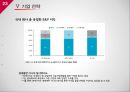 SK에너지 기업분석 (기업현황, 내부 능력, 경쟁 전략, 기업 전략, 전략 제언).pptx 23페이지