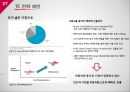 SK에너지 기업분석 (기업현황, 내부 능력, 경쟁 전략, 기업 전략, 전략 제언).pptx 27페이지