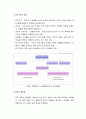 [사회복지행정론] 조직구조의 이해 - 조직구조의 정의, 업무의 세분화, 수직적 위계와 정형화(공식화), 행렬 조직구조(매트릭스 조직) 2페이지