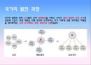 삼국의 성립과 발전 2페이지
