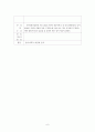 정신요양원, 정신장애인 사회복귀시설 4주간 현장실습일지, 사회복지현장실습 - 정신질환에 대한 이해하기 6페이지