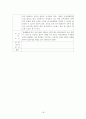 정신요양원, 정신장애인 사회복귀시설 4주간 현장실습일지, 사회복지현장실습 - 정신질환에 대한 이해하기 18페이지