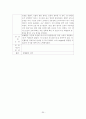 정신요양원, 정신장애인 사회복귀시설 4주간 현장실습일지, 사회복지현장실습 - 정신질환에 대한 이해하기 30페이지