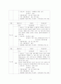 정신장애인 대상 사회복귀시설 집단치료프로그램 프로포절계획서 (원예요법) 2페이지