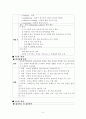 정신장애인 대상 사회복귀시설 집단치료프로그램 프로포절계획서 (원예요법) 5페이지