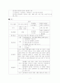 정신장애인 대상 사회복귀시설 집단치료프로그램 프로포절계획서 (원예요법) 7페이지