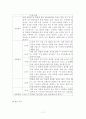 정신장애인 대상 사회복귀시설 집단치료프로그램 프로포절계획서 (원예요법) 11페이지