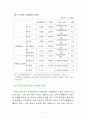 한국의 FTA체결현황과 한국경제에 미치는 영향 7페이지