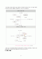 [창업계획서] 카페컨셉 찻집 창업 사업계획서 40페이지