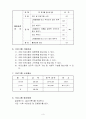 요양원 치매 어르신들의 인지기능 향상을 위한 프로그램 3페이지