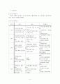 중고등학생 흡연청소년 금연 프로그램, 청소년이 담배를 피우는 이유, 흡연 증가 이유, 흡연 피해, 치료적 접근, 프로그램 4페이지