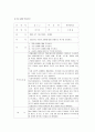 기초생활보호 독거노인 개별사례개입 : 동사무소에서 군산종합사회복지관으로 의뢰하여 2013년 하계실습을 통해 면접상담을 실시한 사례 7페이지