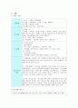 기초생활보호 독거노인 개별사례개입 : 동사무소에서 군산종합사회복지관으로 의뢰하여 2013년 하계실습을 통해 면접상담을 실시한 사례 9페이지