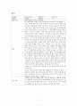 독거노인(장애인)에 대한 사례개입 보고서 (전주시 사례, 3회기 상담내용 포함) 7페이지