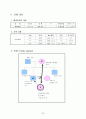 조손가정아동의 정서적지지를 위한 사례개입(5회 상담, 1회 가정방문, 12회 미술치료프로그램) 2페이지