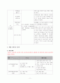 지적장애와 자폐를 가진 중복장애인에 대한 사례관리 13페이지