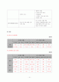 지적장애와 자폐를 가진 중복장애인에 대한 사례관리 14페이지